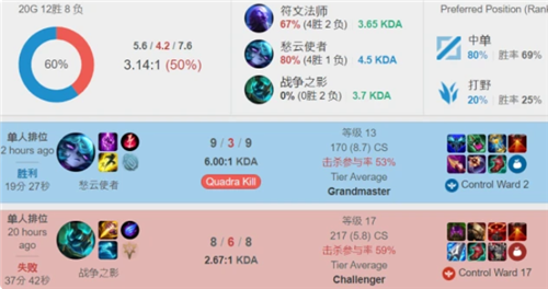 而是从站位 而是从站位